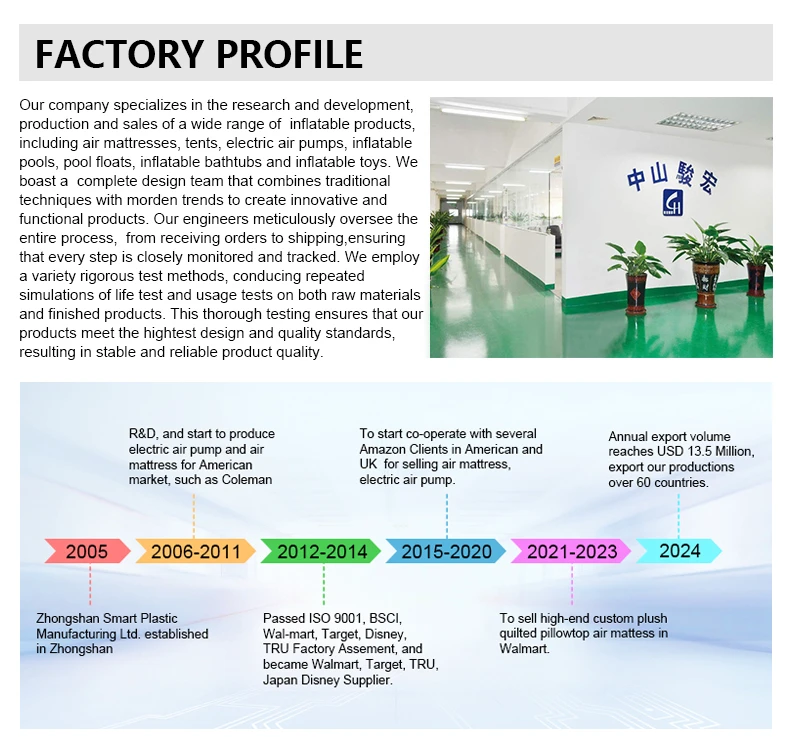 SMART FACTORY PROFILE