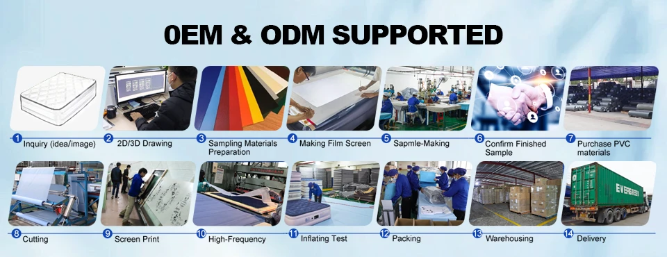 Step-by-step OEM & ODM manufacturing process by Zhongshan Smart Plastic Manufacturing Ltd., showcasing services from concept design and material preparation to high-frequency welding, inflating tests, packaging, and global delivery.